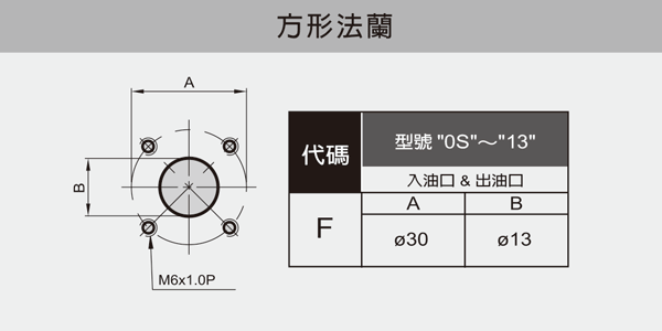 proimages/products/group1/1A/1A-油口型式03.png