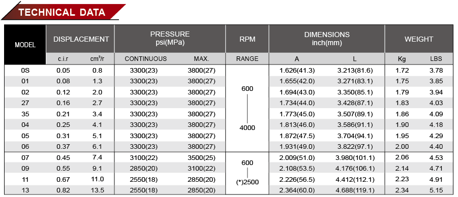 proimages/products/group1/1G/G1_1G-02-en.png